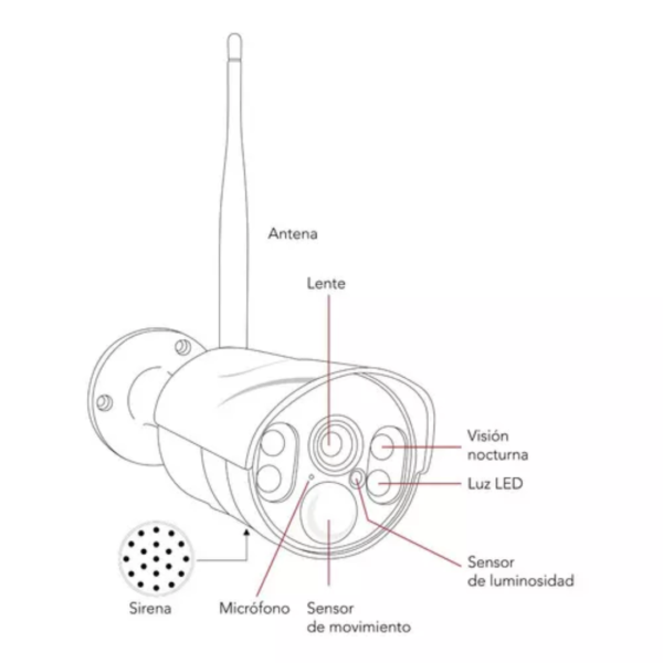 Camara IP Exterior Tipo Bala mostrando las partes